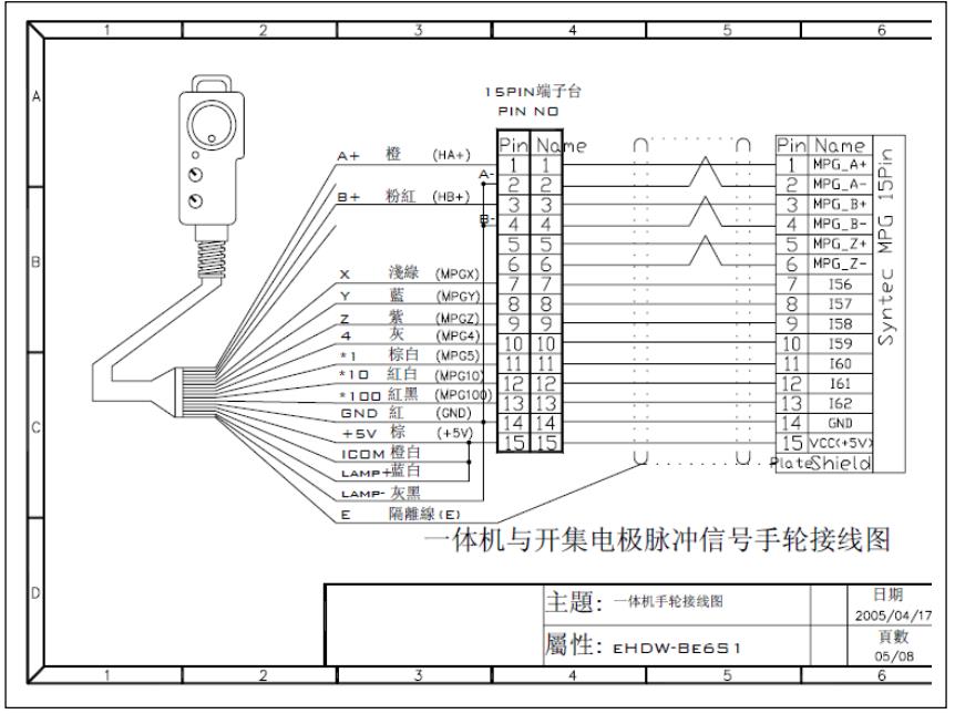 新代手輪接線圖