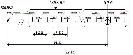 FANUC系統(tǒng)數(shù)控銑床返回參考點(diǎn)圖示